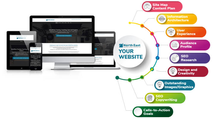 WP North East Blog Post Graphic WordPress Training Newcastle