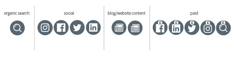 What is a WordPress Landing Page and Why Create One - inbound What is a WordPress Landing Page and Why Create One - inbound