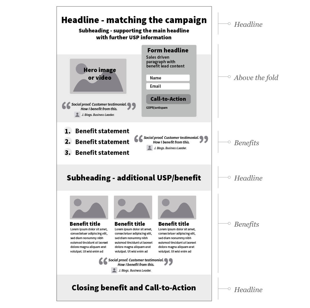 What is a WordPress Landing Page and Why Create One - layout example What is a WordPress Landing Page and Why Create One